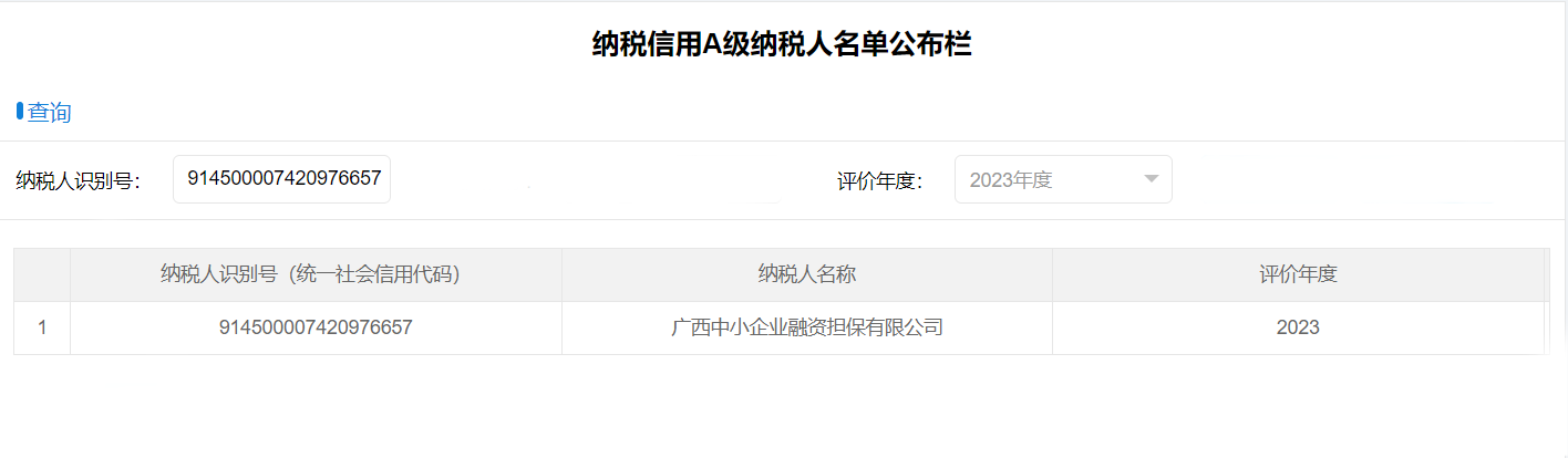 喜報！中小擔(dān)保獲評納稅信用A級企業(yè)